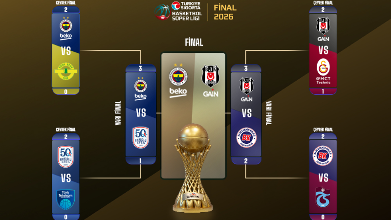 Potada finalin adı Fenerbahçe-Beşiktaş